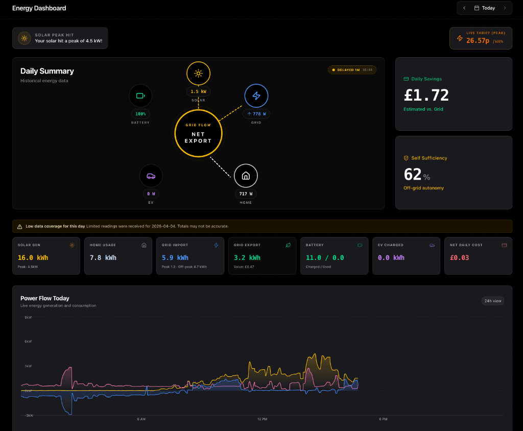 1app Energy Dashboard showing live solar, battery, grid, and home data