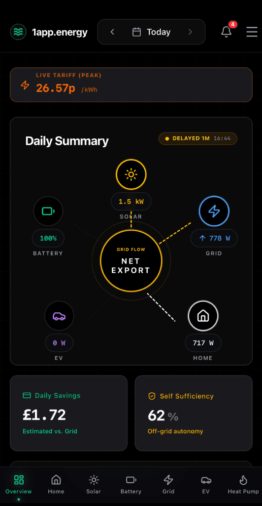1app Energy Dashboard showing live solar, battery, grid, and home data on mobile