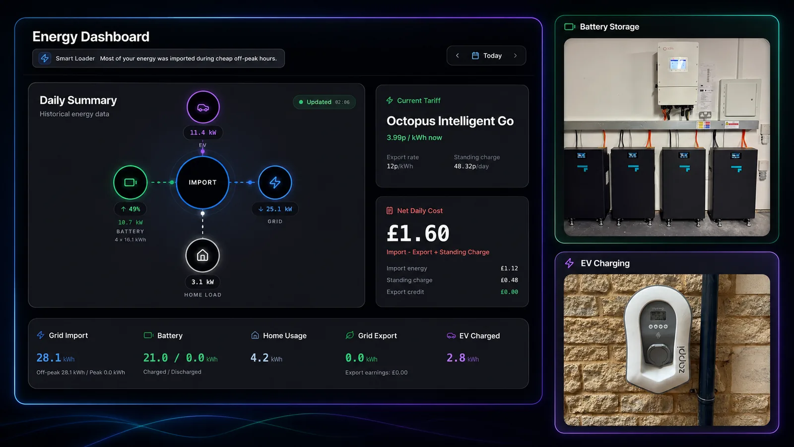 Mike Fadden's 1app.energy proof image showing dashboard, Solis and Fogstar battery storage, and Zappi EV charging